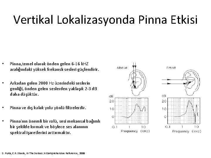 Vertikal Lokalizasyonda Pinna Etkisi • Pinna, temel olarak önden gelen 6‐ 16 k. HZ