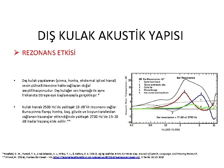 DIŞ KULAK AKUSTİK YAPISI Ø REZONANS ETKİSİ • Dış kulak yapılarının (pinna, konka, eksternal