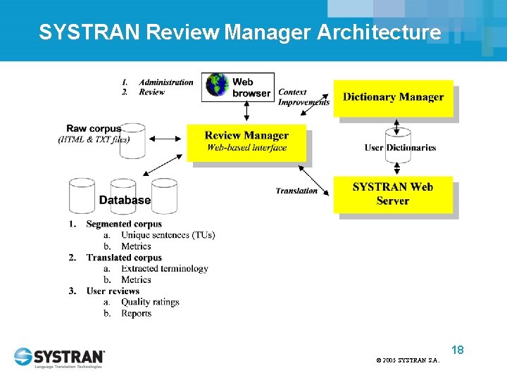 SYSTRAN Review Manager Architecture 18 © 2005 SYSTRAN S. A. 