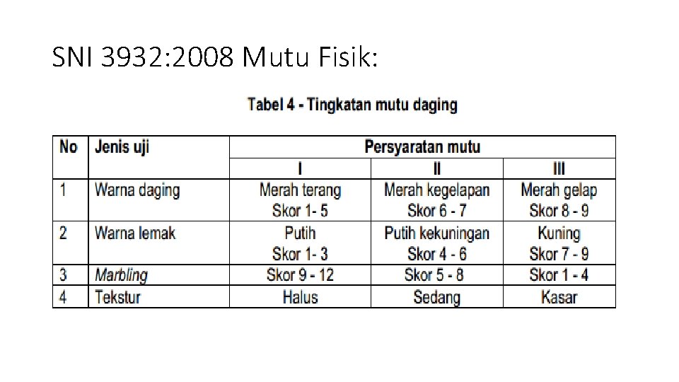 SNI 3932: 2008 Mutu Fisik: 