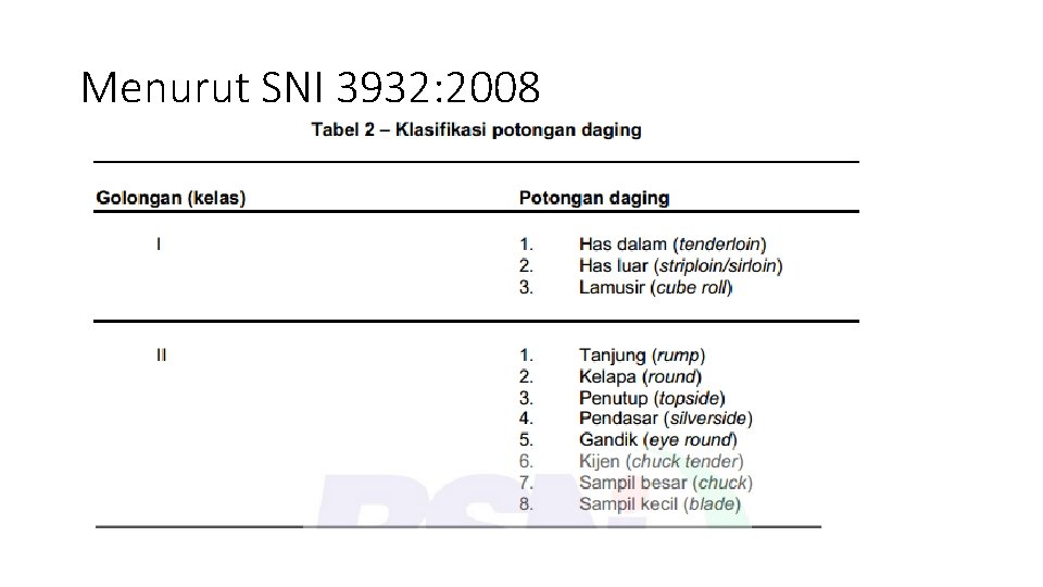 Menurut SNI 3932: 2008 