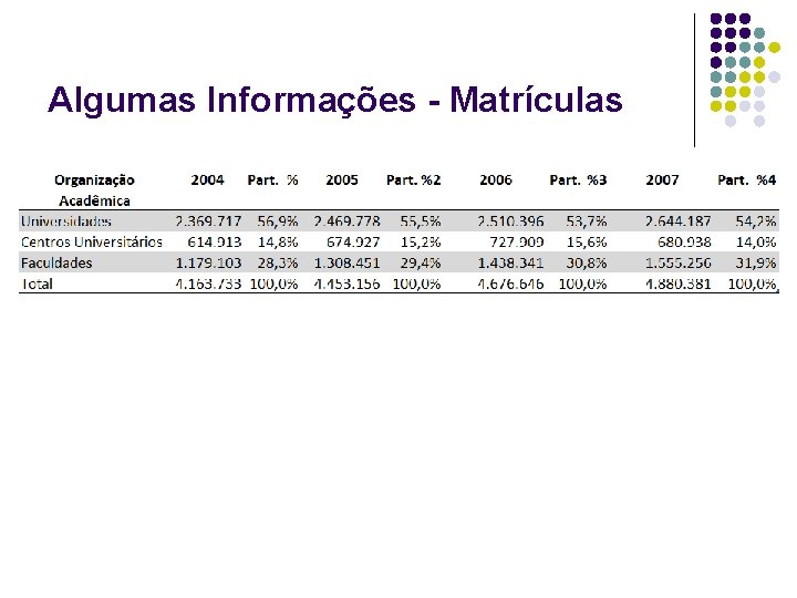 Algumas Informações - Matrículas 