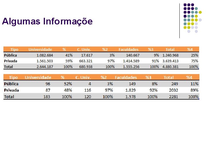 Algumas Informaçõe 