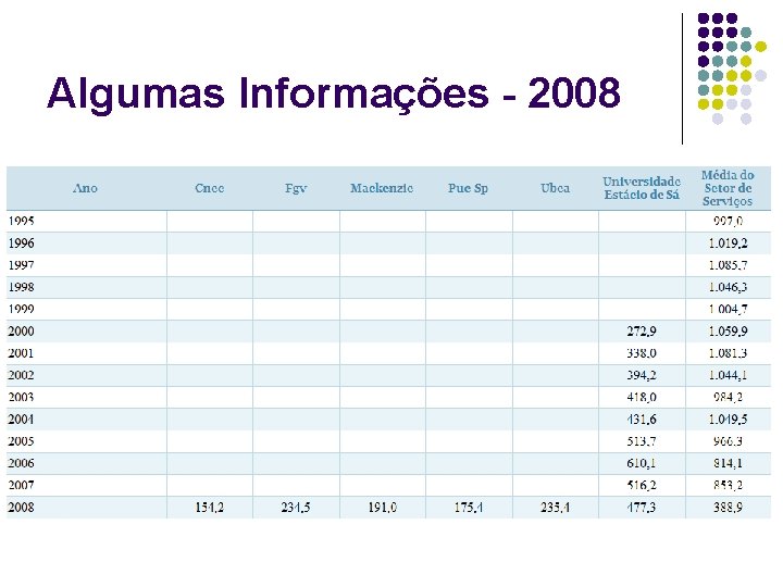 Algumas Informações - 2008 