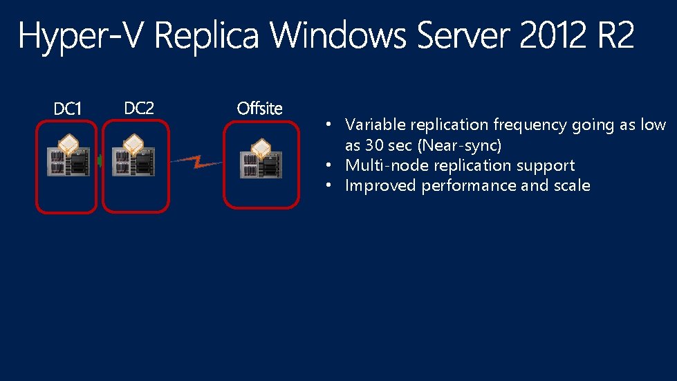  • Variable replication frequency going as low as 30 sec (Near-sync) • Multi-node