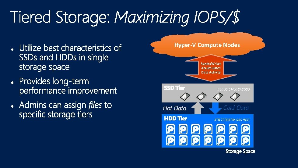 Hyper-V Compute Nodes Reads/Writes Accumulates Data Activity 400 GB EMLC SAS SSD Hot Data