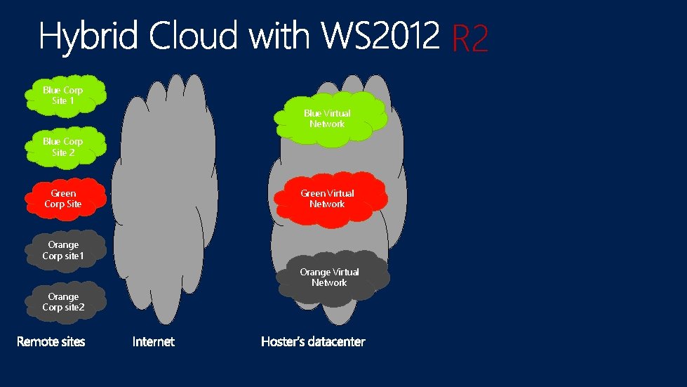 R 2 Blue Corp Site 1 Blue Virtual Network Blue Corp Site 2 Green