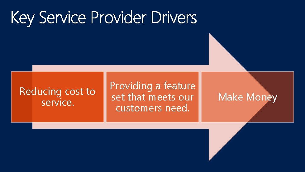 Reducing cost to service. Providing a feature set that meets our customers need. Make