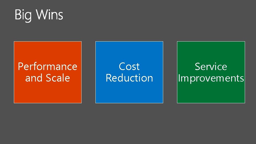 Performance and Scale Cost Reduction Service Improvements 