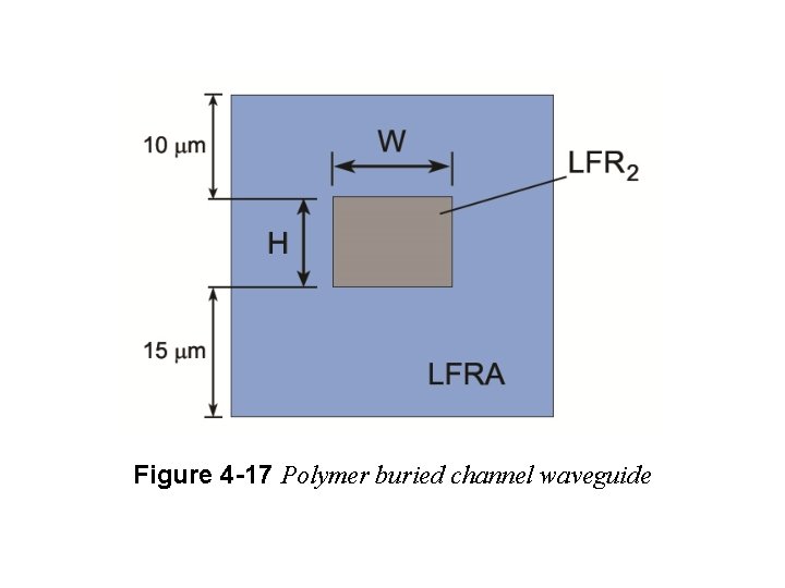 Figure 4 -17 Polymer buried channel waveguide 