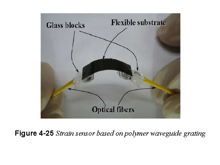Figure 4 -25 Strain sensor based on polymer waveguide grating 