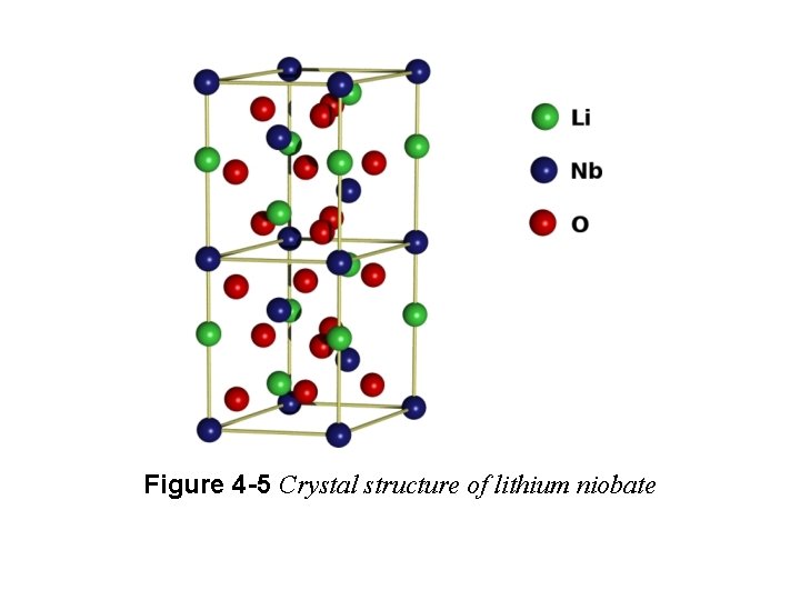 Figure 4 -5 Crystal structure of lithium niobate 