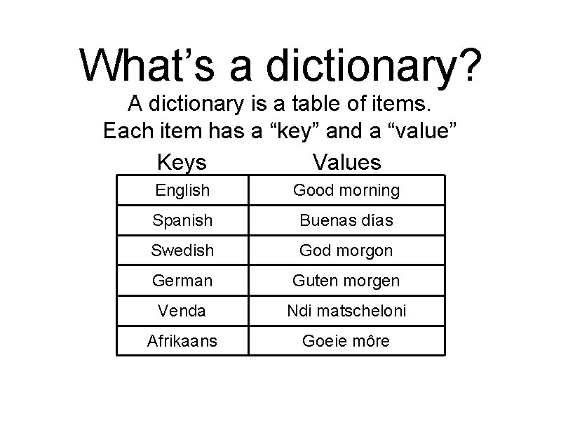 What’s a dictionary? A dictionary is a table of items. Each item has a