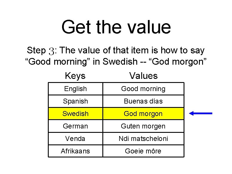 Get the value Step 3: The value of that item is how to say