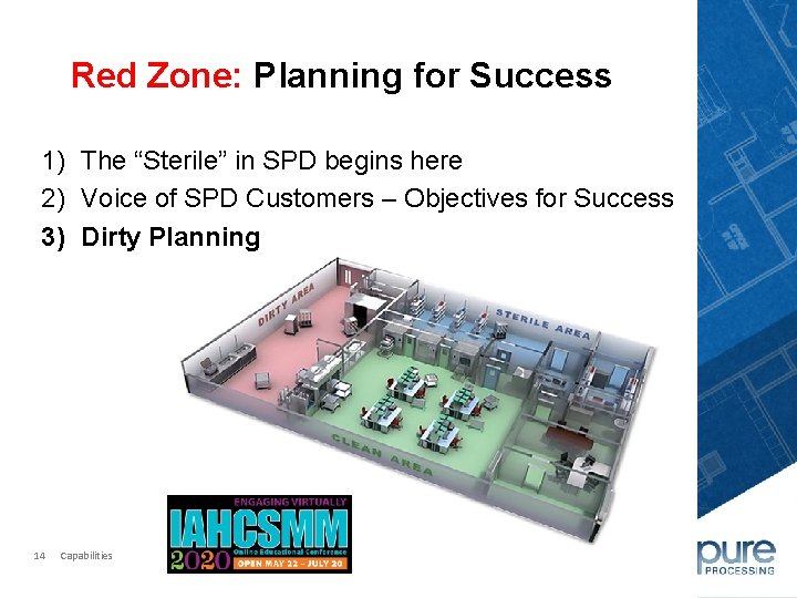 Red Zone: Planning for Success 1) The “Sterile” in SPD begins here 2) Voice