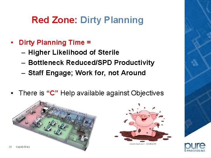 Red Zone: Dirty Planning • Dirty Planning Time = – Higher Likelihood of Sterile