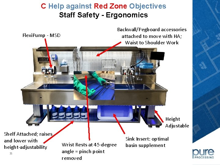 C Help against Red Zone Objectives Staff Safety - Ergonomics Backwall/Pegboard accessories attached to