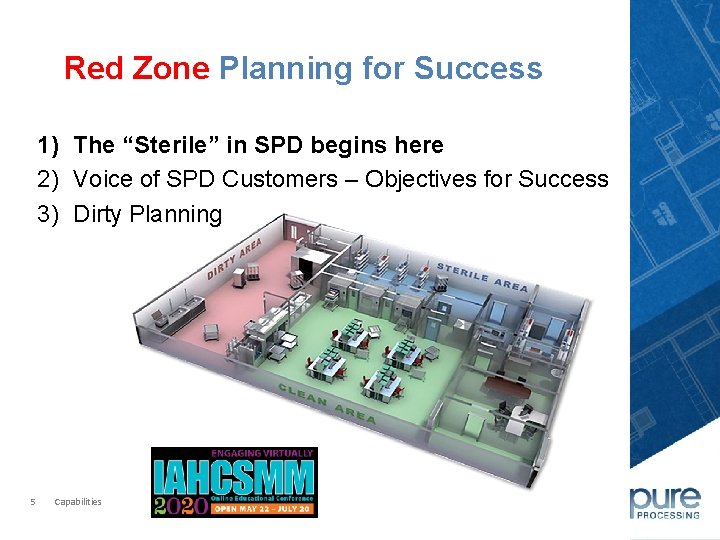 Red Zone Planning for Success 1) The “Sterile” in SPD begins here 2) Voice