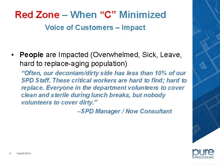 Red Zone – When “C” Minimized Voice of Customers – Impact • People are
