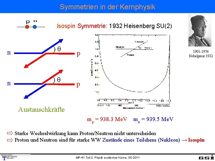 Symmetrien in der Kernphysik Isospin Symmetrie: 1932 Heisenberg SU(2) n ) p 1901 -1976