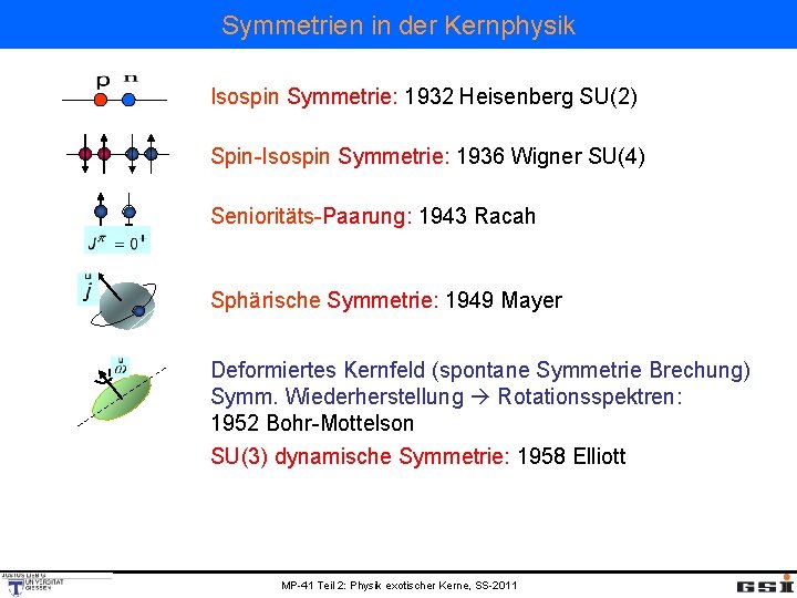 Symmetrien in der Kernphysik Isospin Symmetrie: 1932 Heisenberg SU(2) Spin-Isospin Symmetrie: 1936 Wigner SU(4)