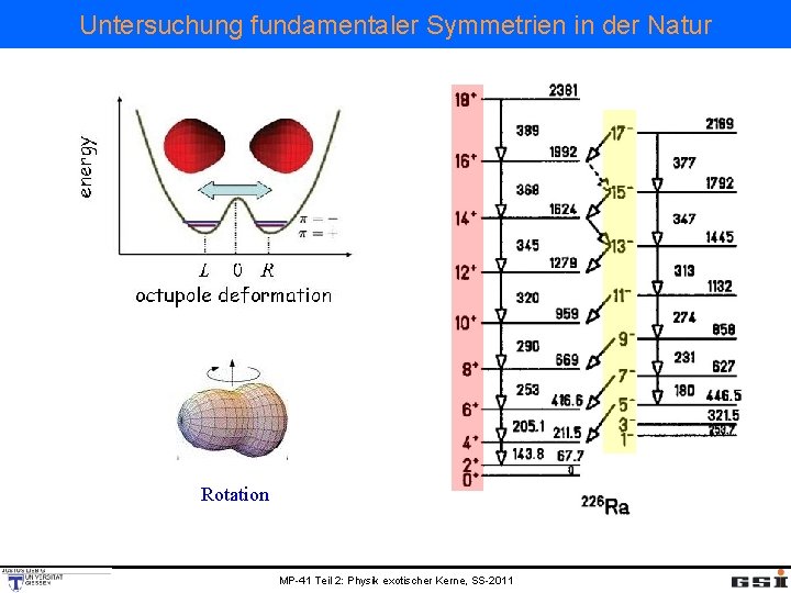 Untersuchung fundamentaler Symmetrien in der Natur Rotation MP-41 Teil 2: Physik exotischer Kerne, SS-2011