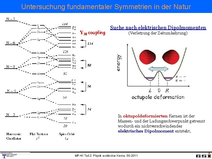 Untersuchung fundamentaler Symmetrien in der Natur Y 30 coupling Suche nach elektrischen Dipolmomenten (Verletzung