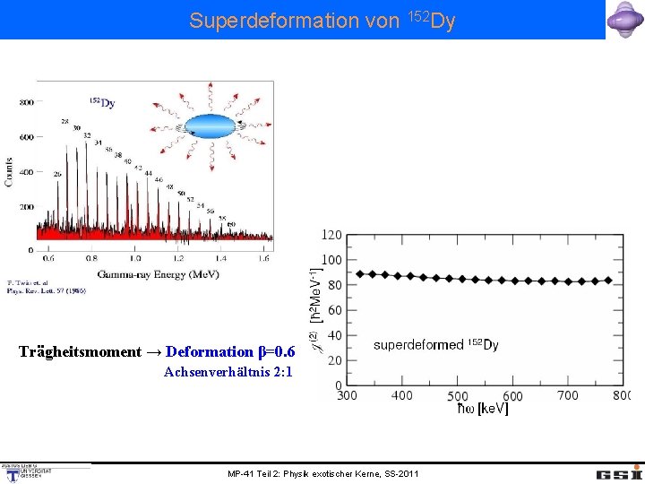 Superdeformation von 152 Dy Trägheitsmoment → Deformation β=0. 6 Achsenverhältnis 2: 1 MP-41 Teil