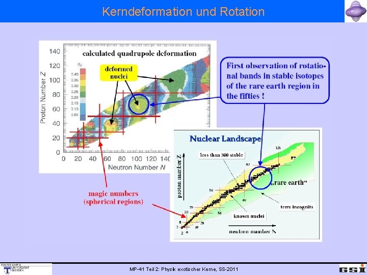 Kerndeformation und Rotation MP-41 Teil 2: Physik exotischer Kerne, SS-2011 