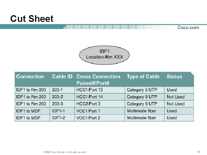 Cut Sheet © 2003, Cisco Systems, Inc. All rights reserved. 12 Cut Sheet © 2003, Cisco Systems, Inc. All rights reserved. 12