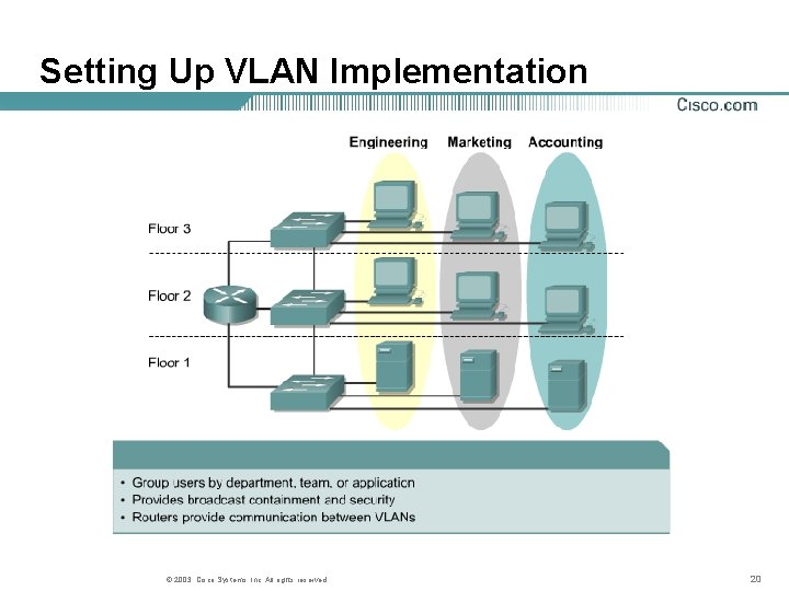 Setting Up VLAN Implementation © 2003, Cisco Systems, Inc. All rights reserved. 20 Setting Up VLAN Implementation © 2003, Cisco Systems, Inc. All rights reserved. 20