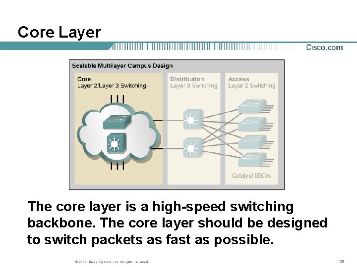 Core Layer The core layer is a high-speed switching backbone. The core layer should Core Layer The core layer is a high-speed switching backbone. The core layer should