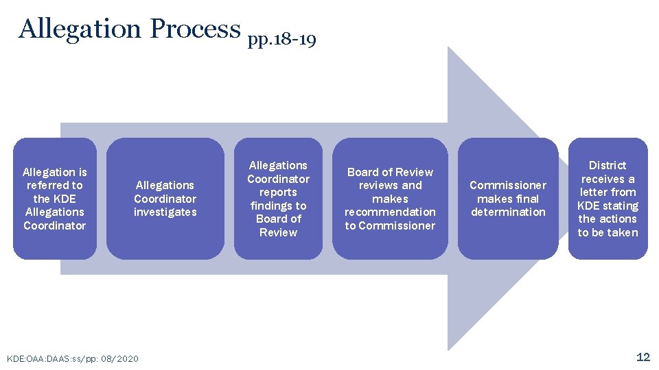 Allegation Process pp. 18 -19 Allegation is referred to the KDE Allegations Coordinator investigates