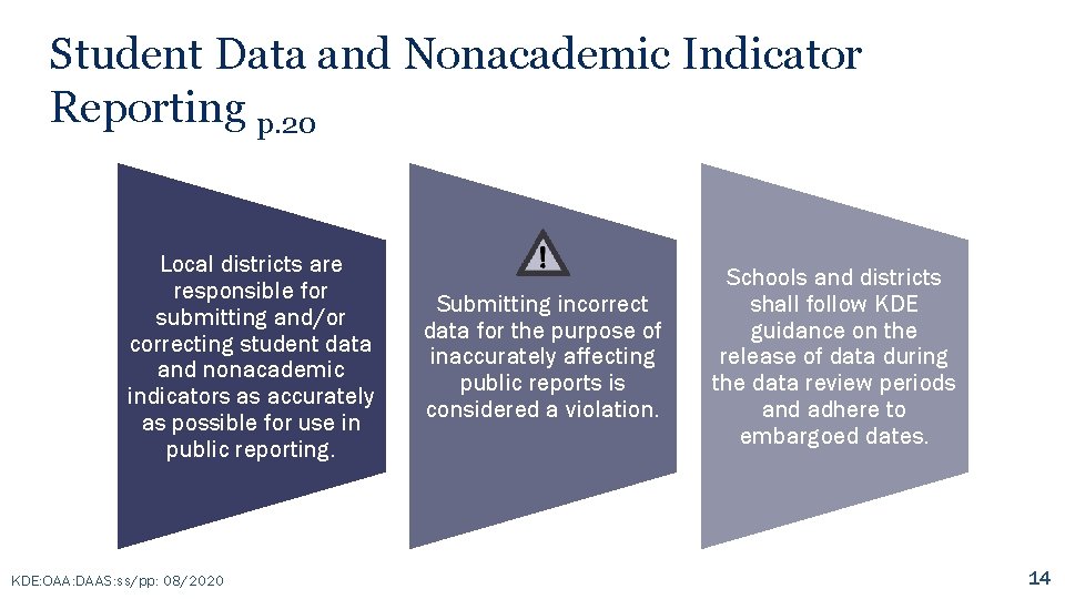 Student Data and Nonacademic Indicator Reporting p. 20 Local districts are responsible for submitting