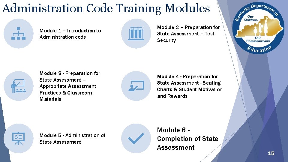 Administration Code Training Modules Module 1 – Introduction to Administration code Module 2 –