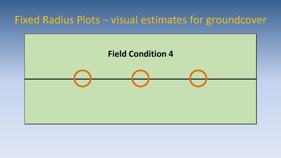 Fixed Radius Plots – visual estimates for groundcover 