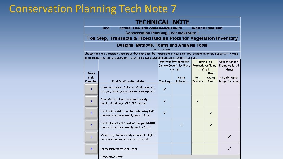 Conservation Planning Tech Note 7 