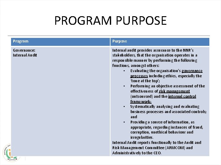 PROGRAM PURPOSE Program Purpose Governance: Internal Audit Internal audit provides assurance to the NNR’s