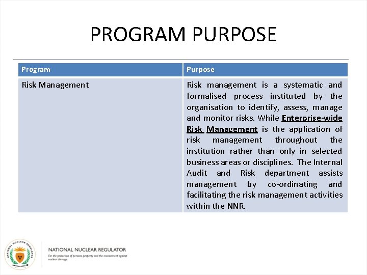 PROGRAM PURPOSE Program Purpose Risk Management Risk management is a systematic and formalised process