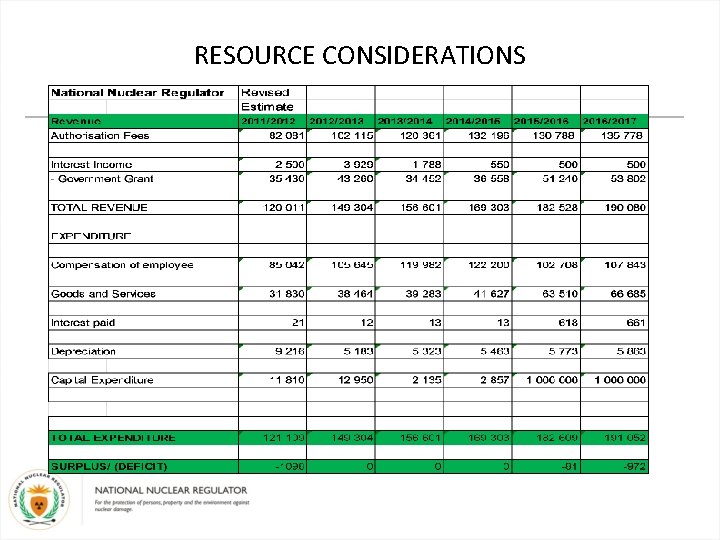 RESOURCE CONSIDERATIONS 