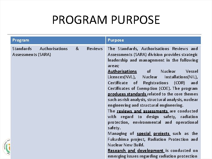 PROGRAM PURPOSE Program Standards Authorisations Assessments (SARA) Purpose & Reviews The Standards, Authorisations Reviews