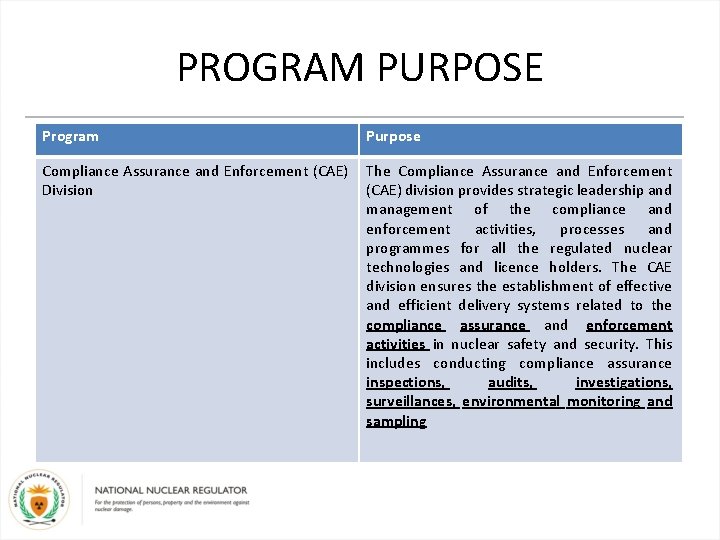 PROGRAM PURPOSE Program Purpose Compliance Assurance and Enforcement (CAE) Division The Compliance Assurance and