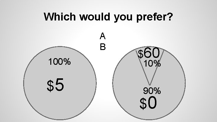 Which would you prefer? A B 100% $5 $60 10% 90% $0 