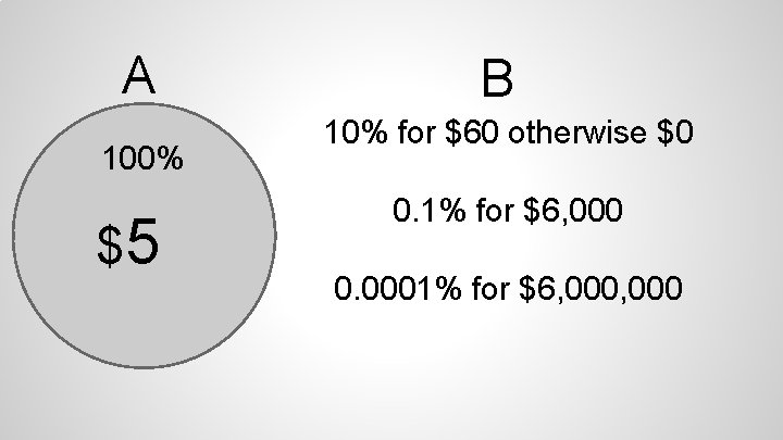 A 100% $5 B 10% for $60 otherwise $0 0. 1% for $6, 000