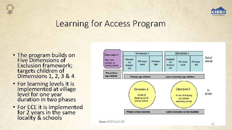 Learning for Access Program • The program builds on Five Dimensions of Exclusion framework;