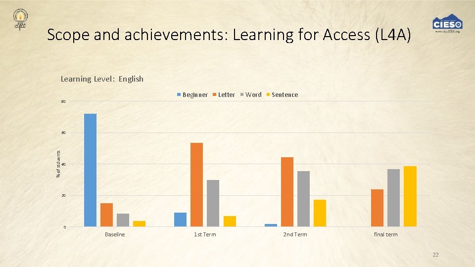 Scope and achievements: Learning for Access (L 4 A) Learning Level: English Beginner 80