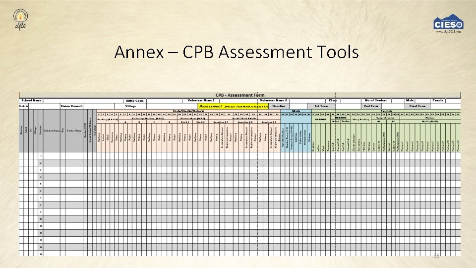 Annex – CPB Assessment Tools 36 