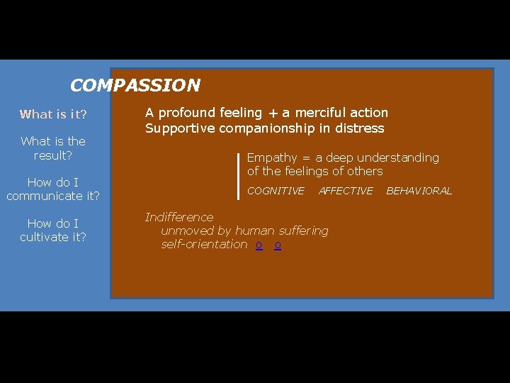 COMPASSION What is it? What is the result? How do I communicate it? How
