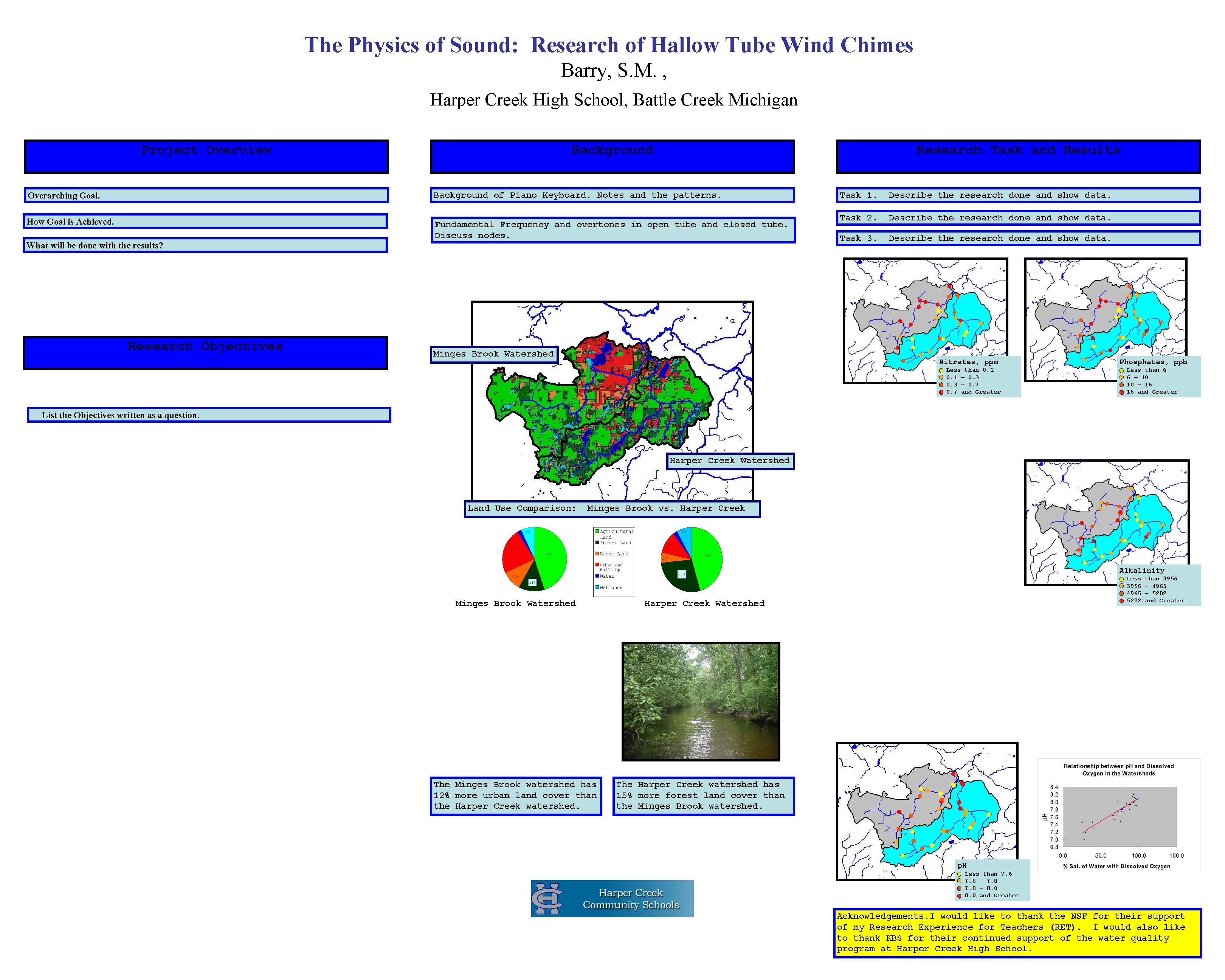 The Physics of Sound: Research of Hallow Tube Wind Chimes Barry, S. M. ,