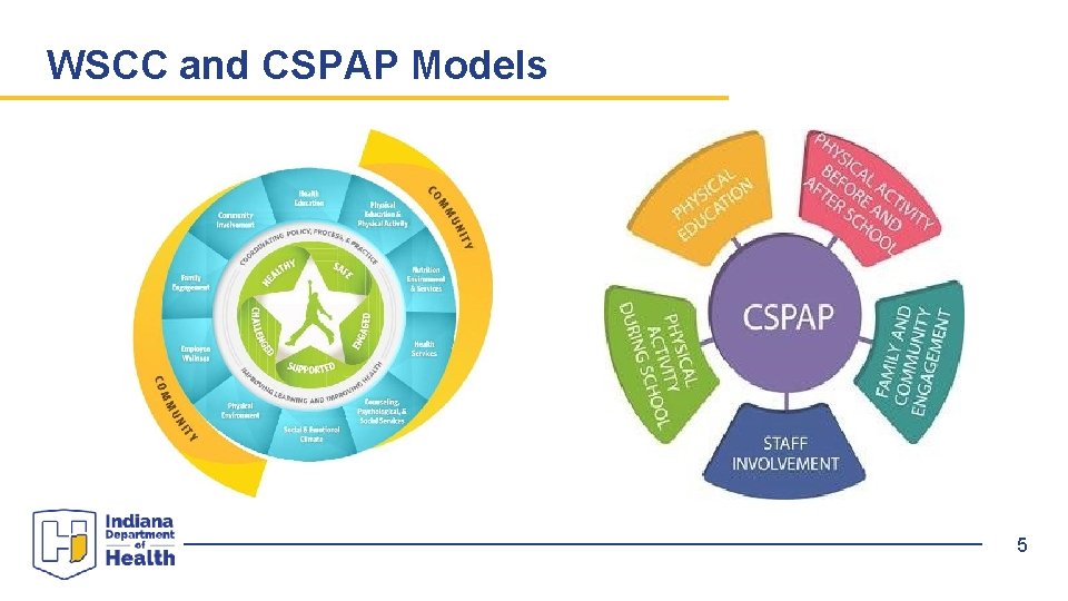 WSCC and CSPAP Models 5 WSCC and CSPAP Models 5